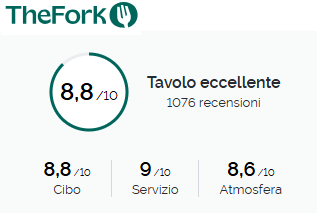 the fork daMAT Bistrot